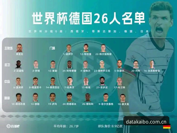 如何通过开博体育平台实时追踪德国队世界杯大名单的深层数据？